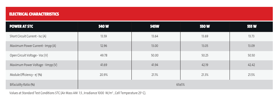 PS-M144(HCBF)-550W | 550W | Philadelphia Solar | Mann Solar | Commercial Modules | $0.35 Per Watt