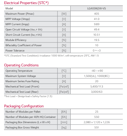 LG405N2W-V5 | 405W | LG | Mann Solar | Commercial Modules | $0.52 Per Watt