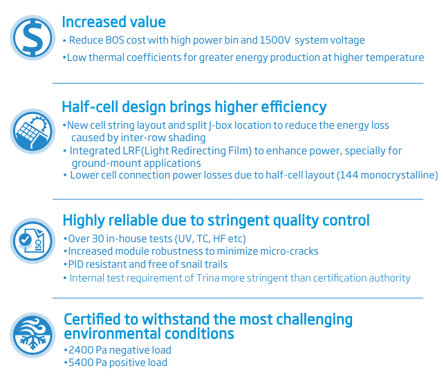 TSM-400DE15H(II) | 400W | Trina Solar | Mann Solar | Commercial Modules | $0.26 Per Watt