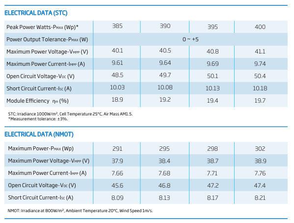 TSM-400DE15H(II) | 400W | Trina Solar | Mann Solar | Commercial Modules | $0.26 Per Watt