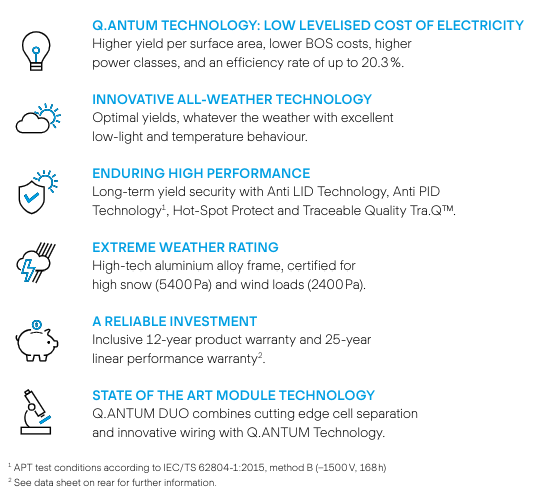 Q.PEAK DUO L-G5.2 395 | 395W | Q Cells | Mann Solar | Commercial Modules | $0.26 Per Watt