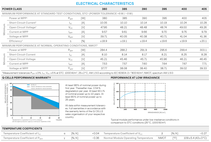 Q.PEAK DUO L-G5.2 395 | 395W | Q Cells | Mann Solar | Commercial Modules | $0.26 Per Watt