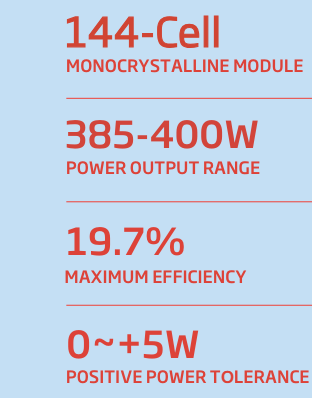 TSM-390DE15H(II) | 390W | Trina Solar | Mann Solar | Commercial Modules | $0.243 Per Watt