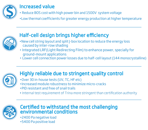 TSM-390DE15H(II) | 390W | Trina Solar | Mann Solar | Commercial Modules | $0.243 Per Watt