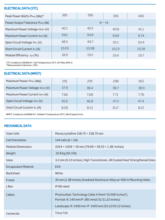 TSM-390DE15H(II) | 390W | Trina Solar | Mann Solar | Commercial Modules | $0.243 Per Watt