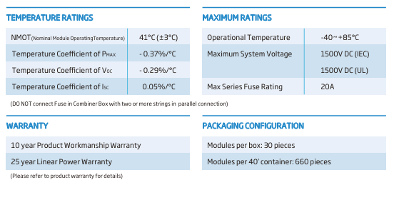 TSM-390DE15H(II) | 390W | Trina Solar | Mann Solar | Commercial Modules | $0.243 Per Watt