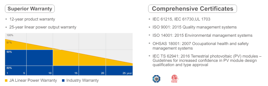 JAM72S09-380/PR | 380W | JA Solar | Mann Solar | Commercial Modules | $0.213 Per Watt