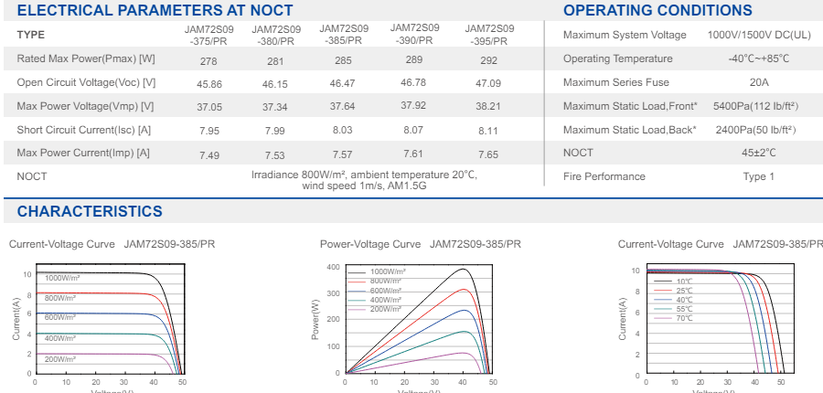 JAM72S09-380/PR | 380W | JA Solar | Mann Solar | Commercial Modules | $0.213 Per Watt