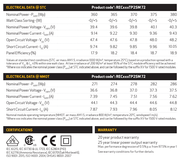 REC375TP2SM72 XV | 375W | REC Solar | Mann Solar | Commercial Modules | $0.246 Per Watt