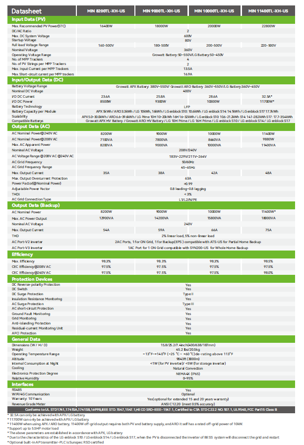 MIN 11400TL-XH-US | Growatt | Mann Solar | Grid - Tied Equipment